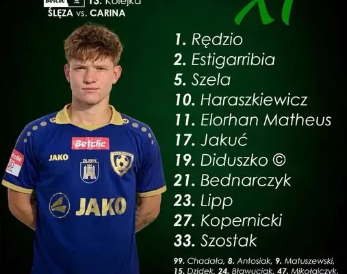 Skład Cariny Gubin na mecz ze Ślęzą Wrocław – znamy wyjściową jedenastkę