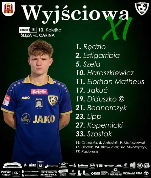 Skład Cariny Gubin na mecz ze Ślęzą Wrocław – znamy wyjściową jedenastkę